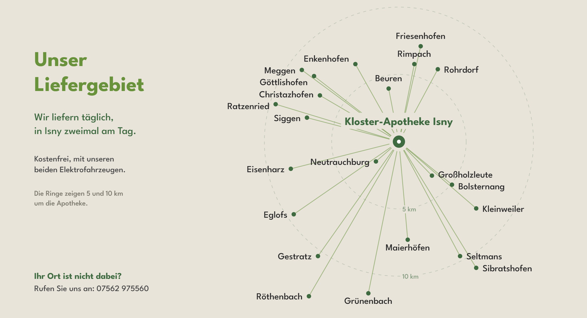 Schematische Karte des Liefergebiets der Kloster-Apotheke Isny mit Verbindungslinien zu den umliegenden Orten